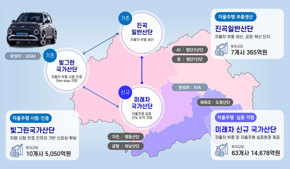 자율주행 소부장 단지