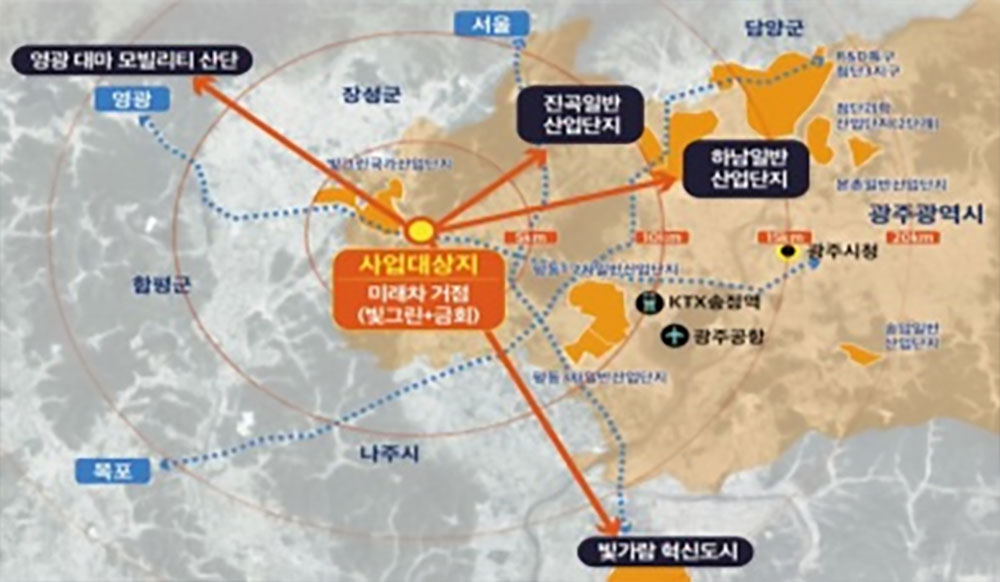 미래차 국가산업단지