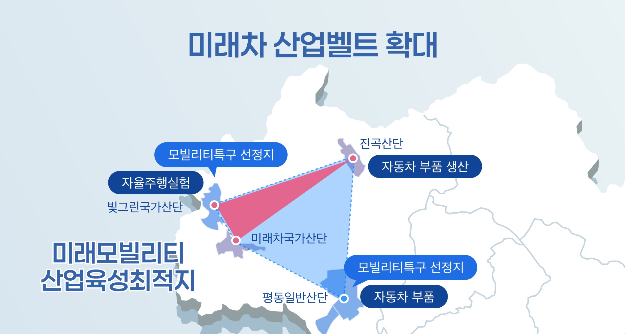 미래차 산업벨트 확대