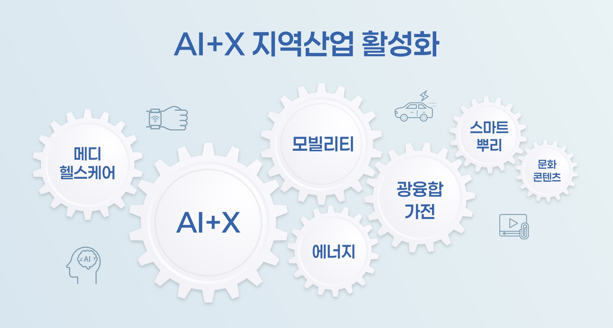 AI+X 지역산업 활성화