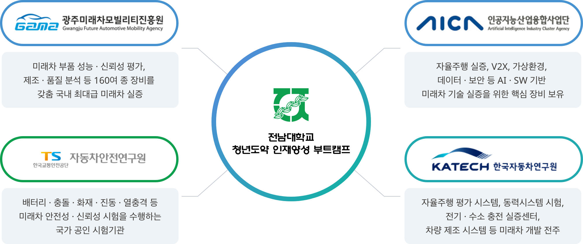 교육과정 체계도